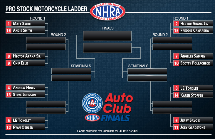 Auto Club NHRA Finals Pro Stock Motorcycle ladder