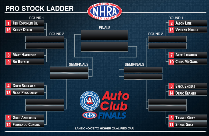 Auto Club NHRA Finals Pro Stock ladder