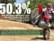 Off-Highway and Dual-Purpose Motorcycle Sales Soar (678)