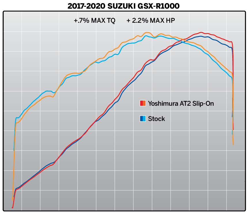 Yoshimura Introduces Suzuki Gsx R 1000 At2 Slip On And Full Systems Motor Sports Newswire