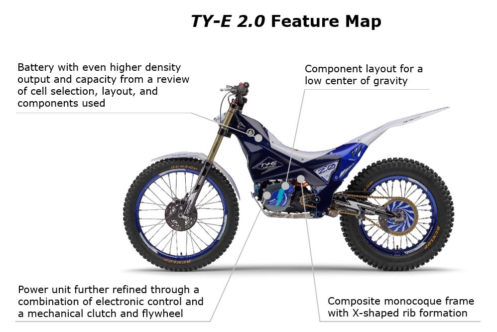 TY-E 2.0 Electric Trials Bike feature map