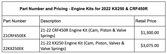 220512 Pro Circuit Engine Kits for the 2022 Honda CRF450R and Kawasaki KX250