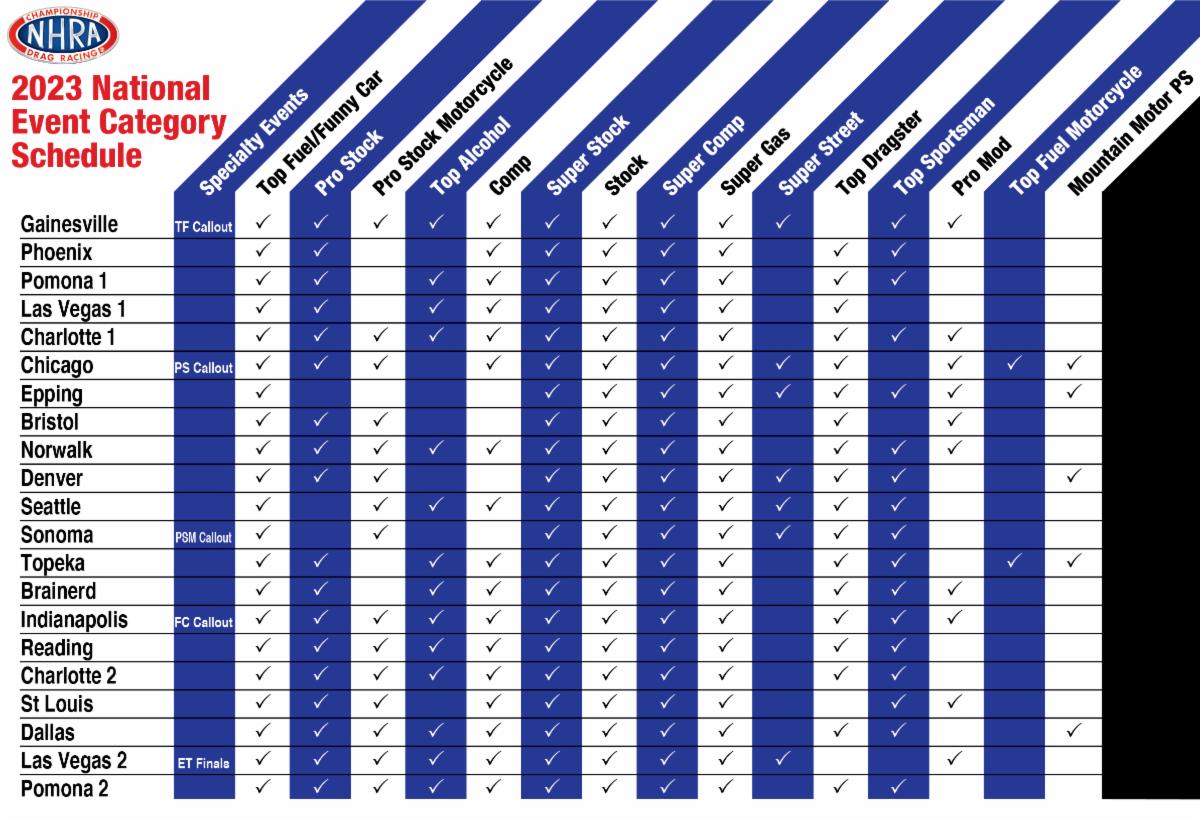 Nhra 2024 Schedule Printable Form Berna Cecilia